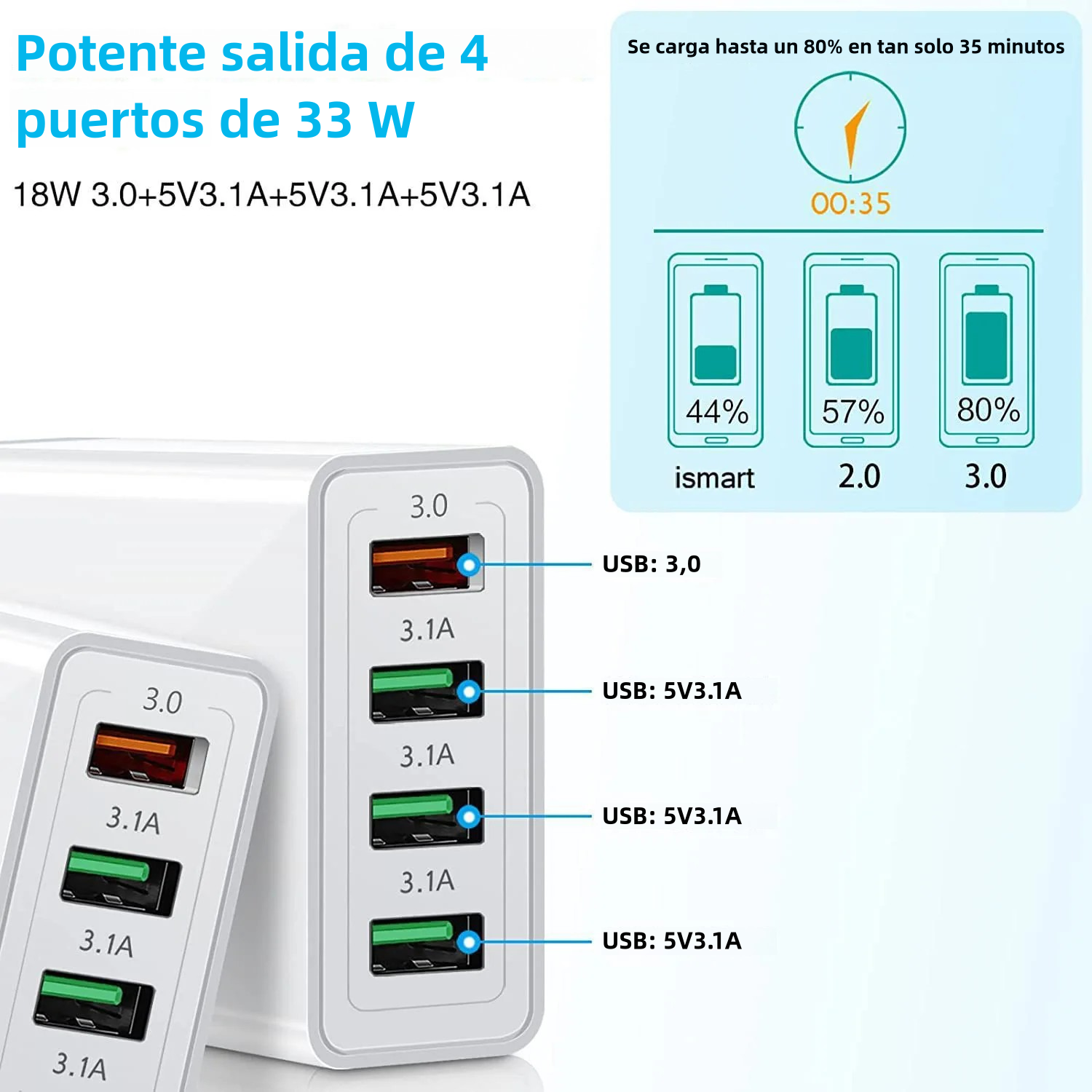 CI003 Cargador Rápido de 4 Puertos USB 48W con QC 3.0 y Protección Inteligente